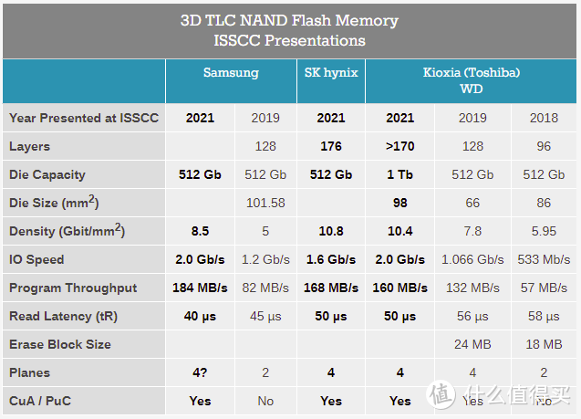 PCIe4.0+BiCS5正片SSD白菜价？Plextor PX-1T M10eGn专业向评测