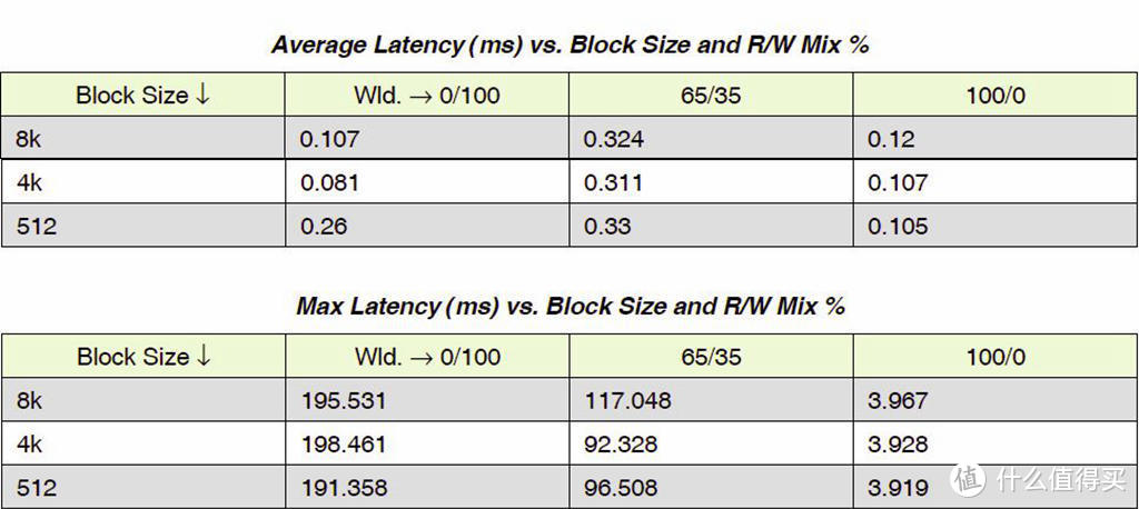 PCIe4.0+BiCS5正片SSD白菜价？Plextor PX-1T M10eGn专业向评测