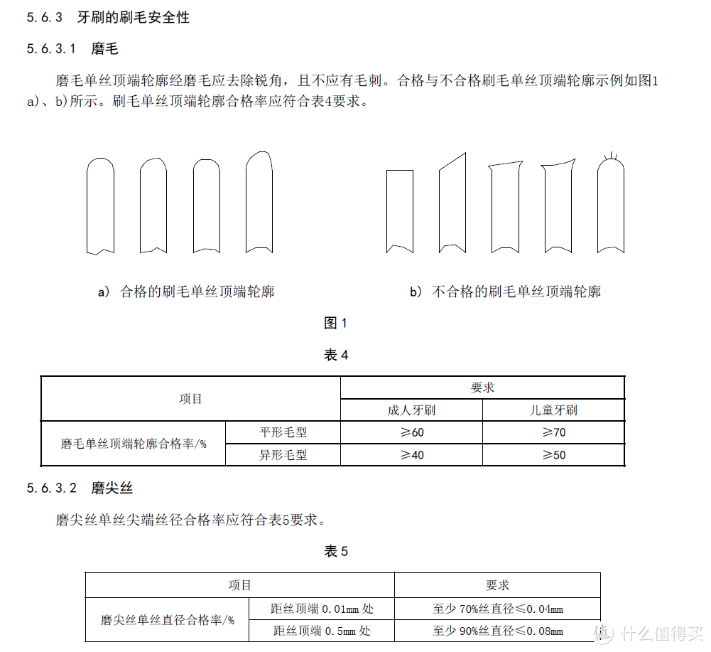 八款电动牙刷深度对比评测，2021年双十一电动牙刷推荐