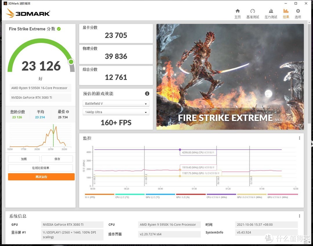 Firestrike extreme 23705分