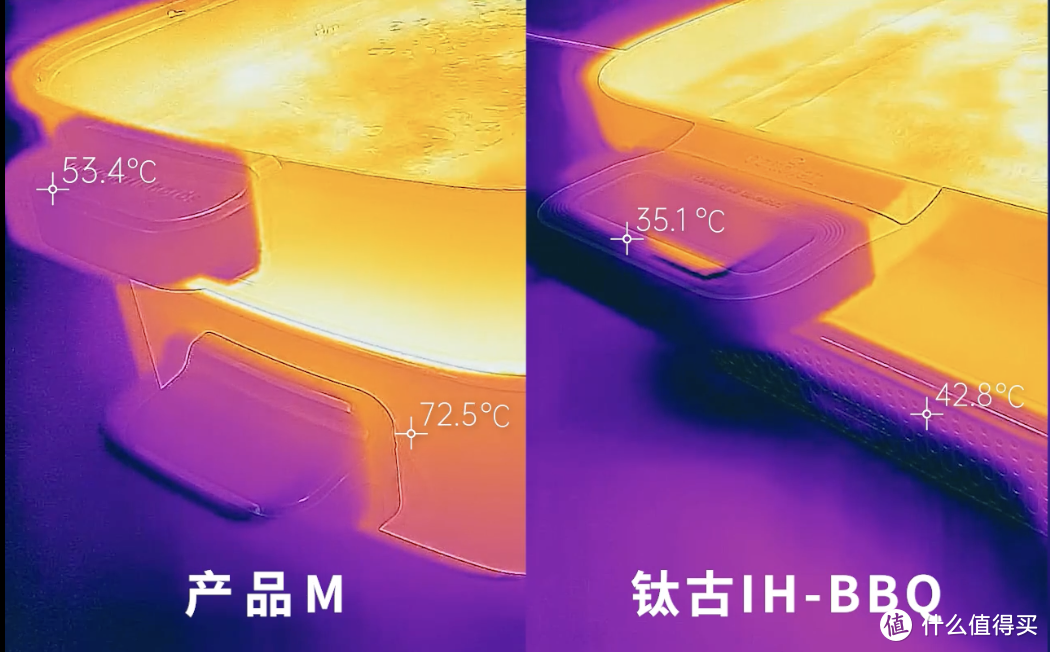 网红多功能锅横评对比，8个维度数据对比告诉你怎么选