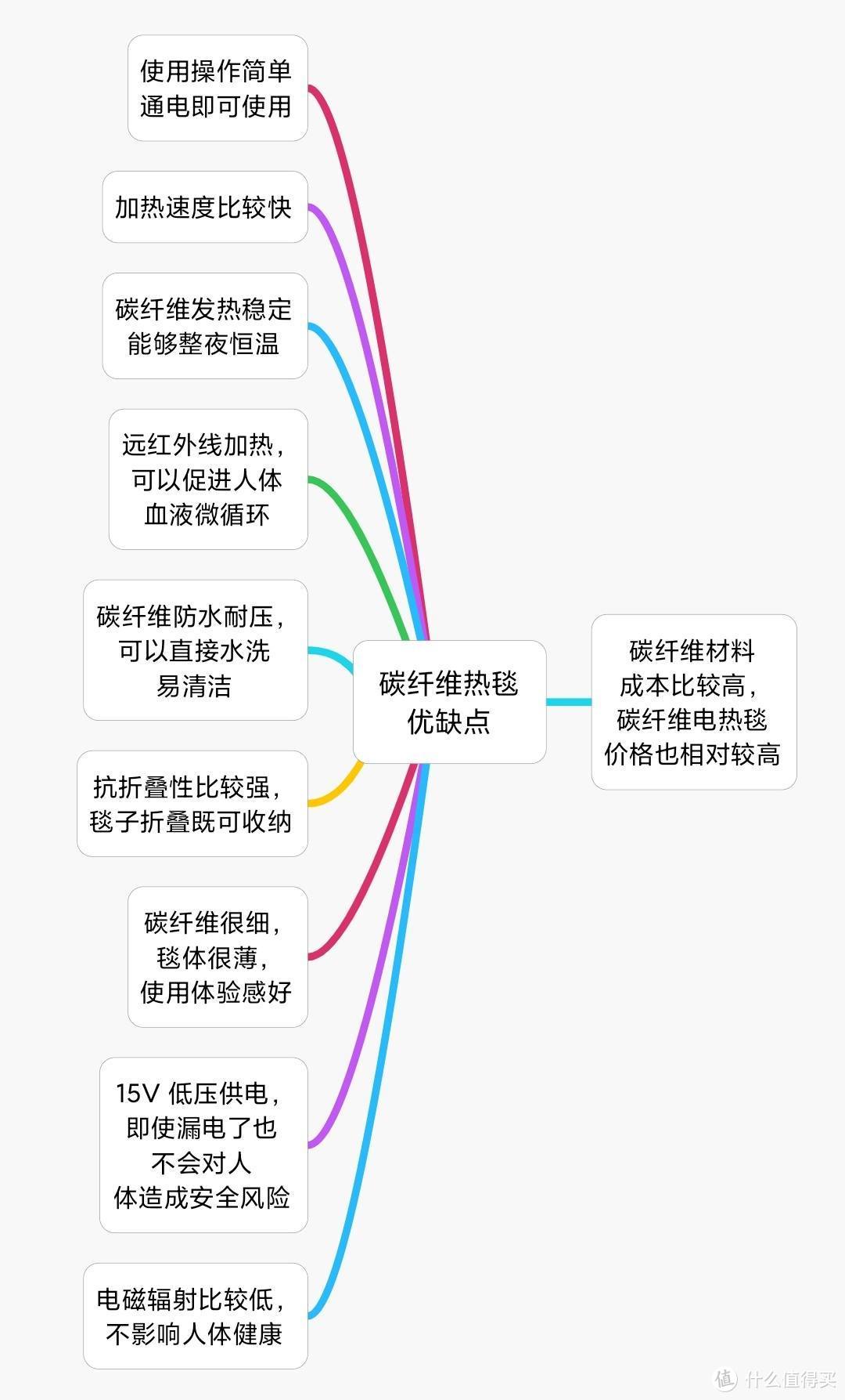 寒潮来袭，没人暖被窝怎么办？手把手教你选购电热毯！