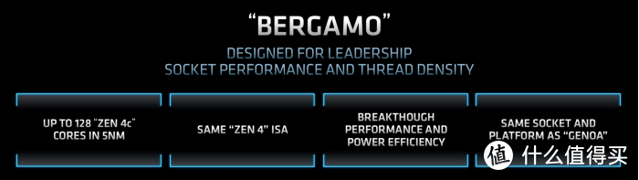 AMD 还公布 第四代EPYC“霄龙”核心技术规格，5nm Zen 4，还有Zen 4c