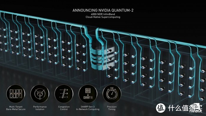 NVIDIA 发布新 Quantum-2 InfiniBand 平台，400Gbps 速率、570亿个晶体管