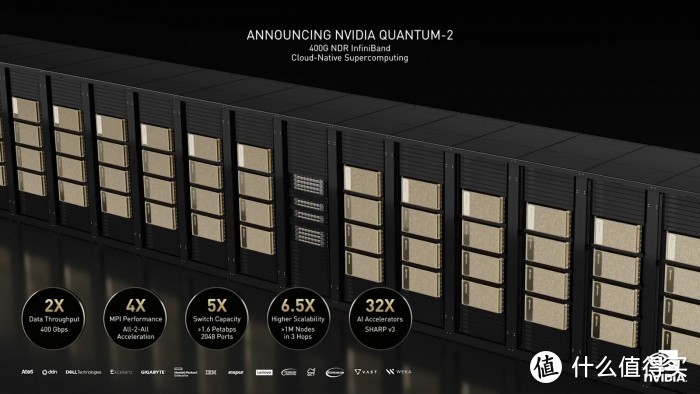 NVIDIA 发布新 Quantum-2 InfiniBand 平台，400Gbps 速率、570亿个晶体管