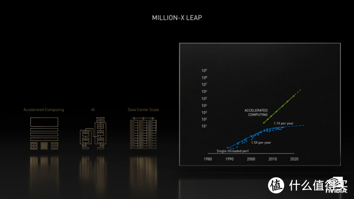 NVIDIA 发布新 Quantum-2 InfiniBand 平台，400Gbps 速率、570亿个晶体管