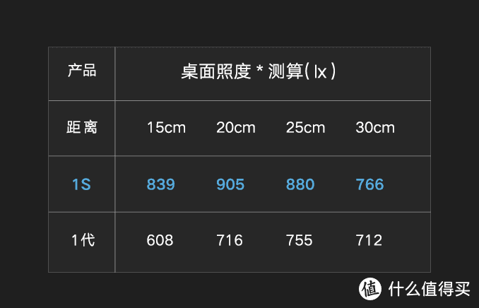 显示器挂灯有用吗？看完本文就知道——米家智能显示器挂灯1s体验 