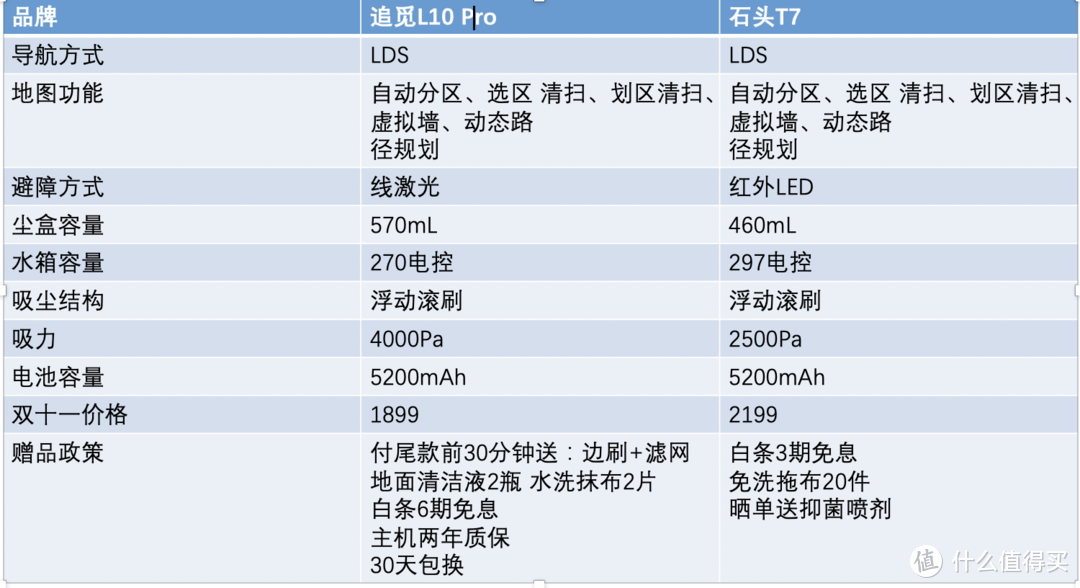 2021年，吸尘器、洗地机、扫地机到底怎么选？