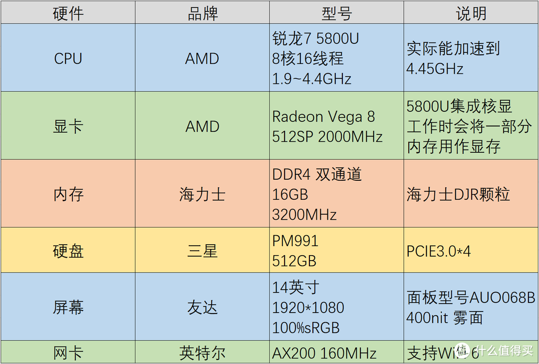 重测惠普战66锐龙版