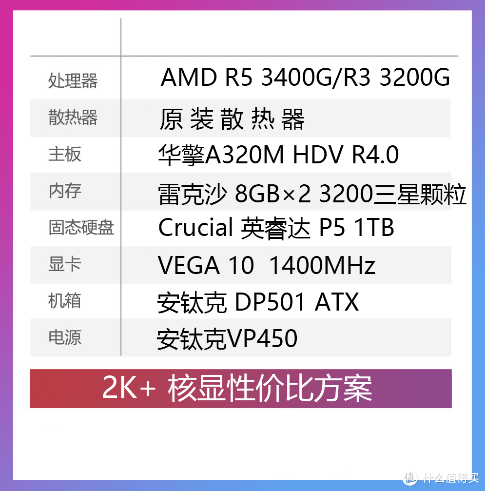 风水轮流转 intel 也能大翻身？ 2021年 下半年装机指南