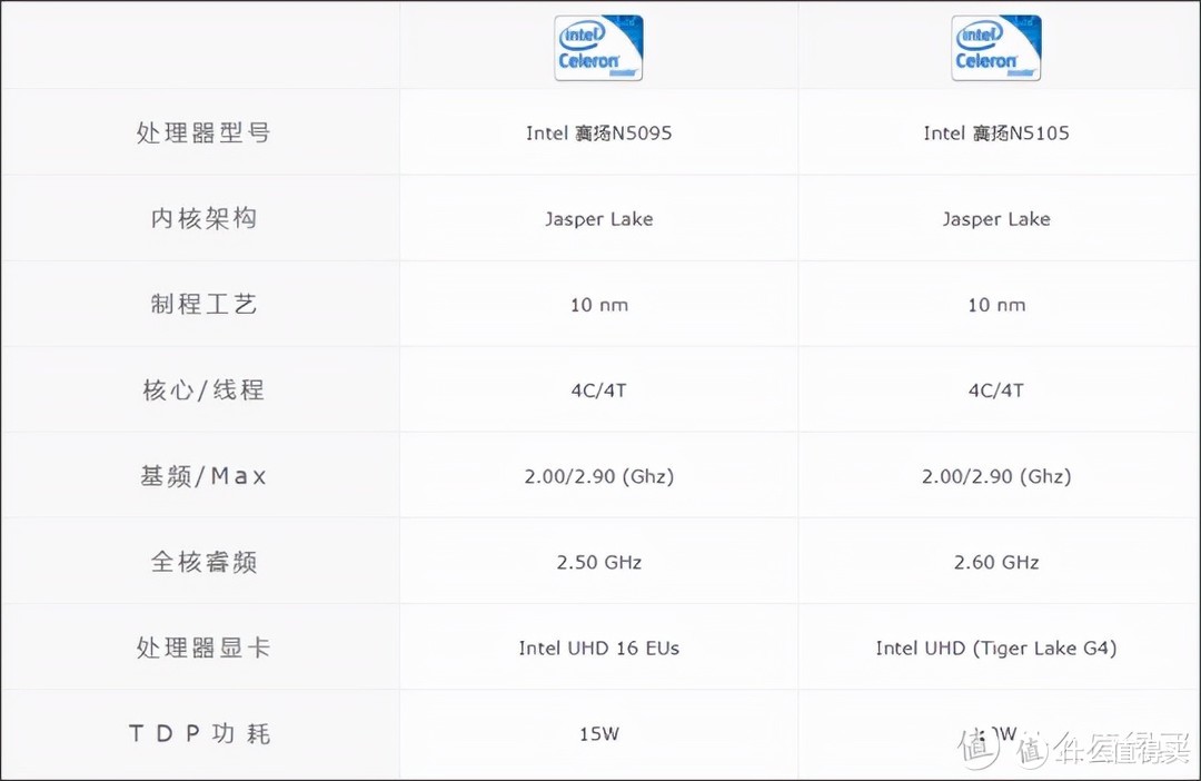 NAS丨不懂的点全在这儿！20个冷僻问题解答