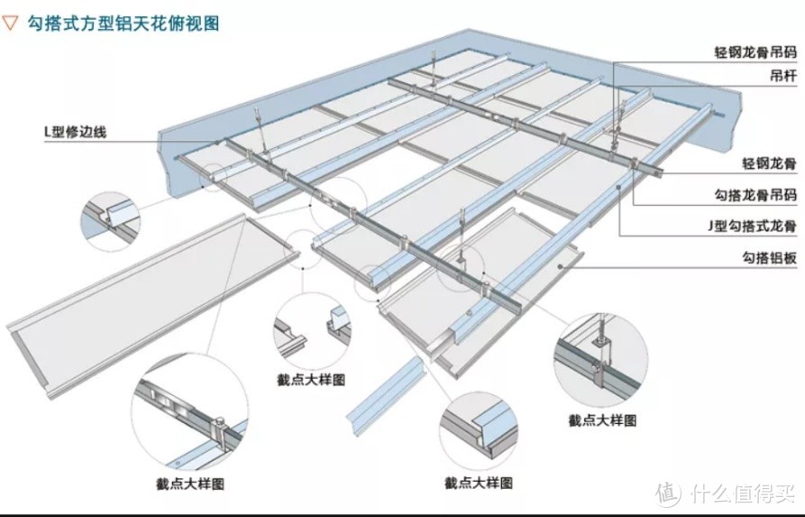 厨房吊顶步骤图解图片