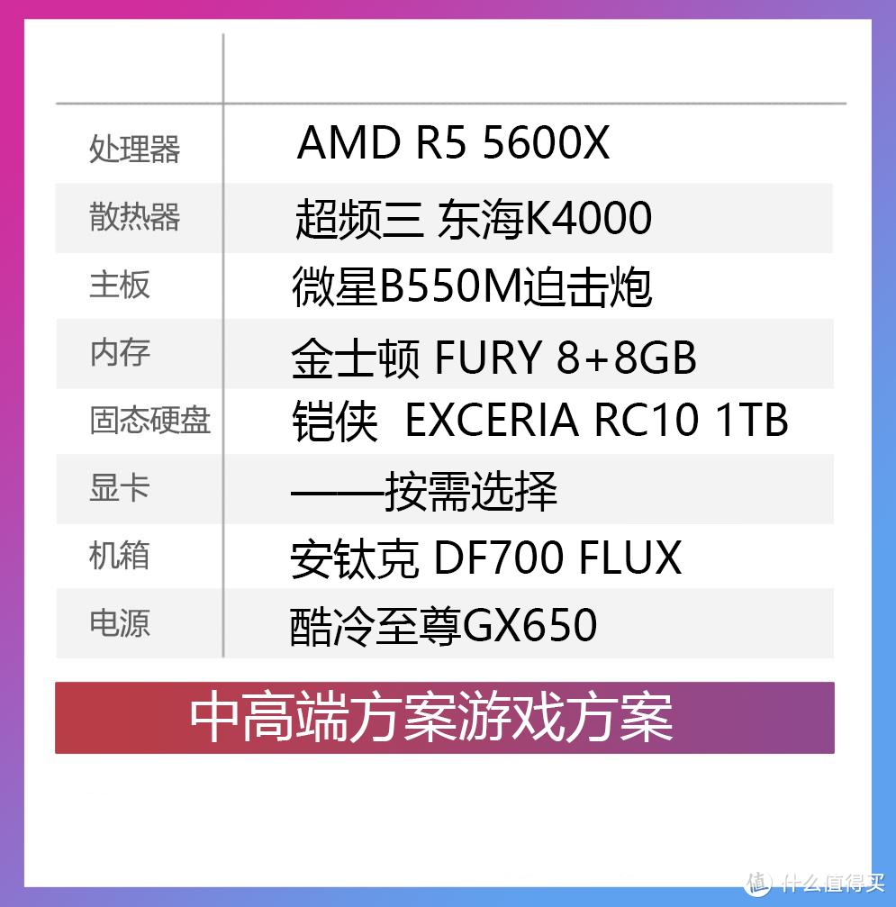 风水轮流转 intel 也能大翻身？ 2021年 下半年装机指南