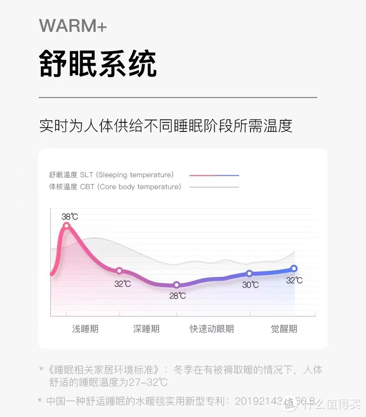 老公的价值又被削弱了，因为有它暖被窝——绘睡舒眠水暖垫