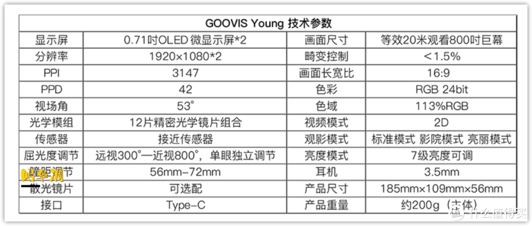 智商税？近在眼前的电子屏竟宣称护眼？GOOVIS躺平观影体验，附上十部超适合头显的影片