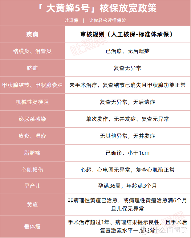 双11放大招了！多款产品限时放宽核保！