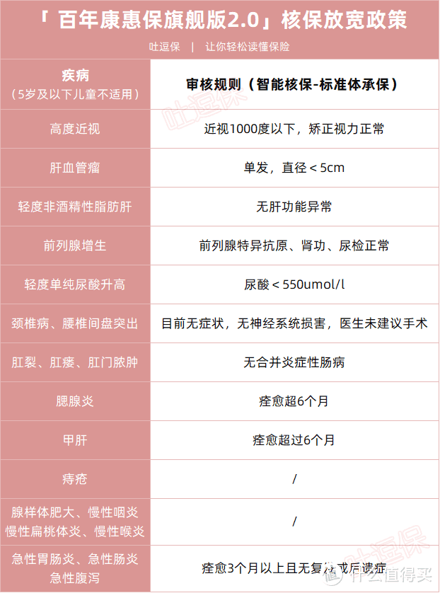 双11放大招了！多款产品限时放宽核保！