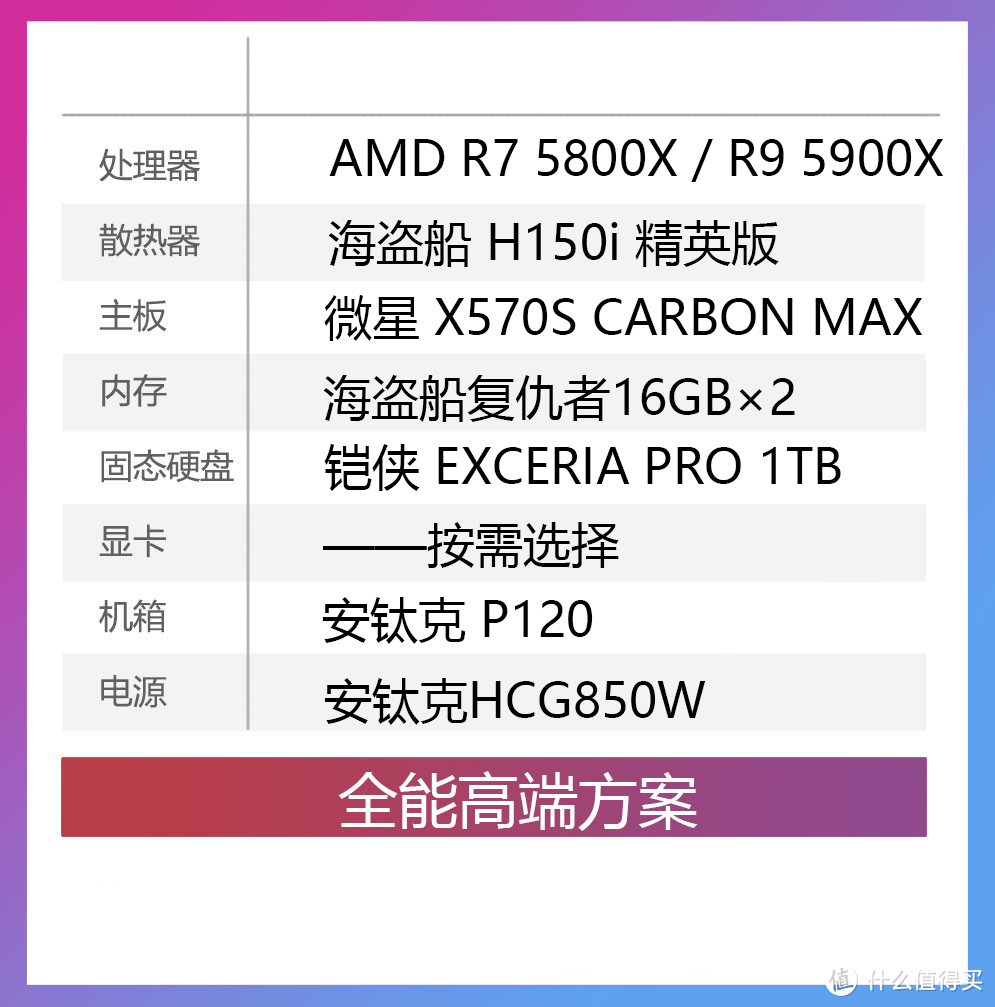 风水轮流转 intel 也能大翻身？ 2021年 下半年装机指南