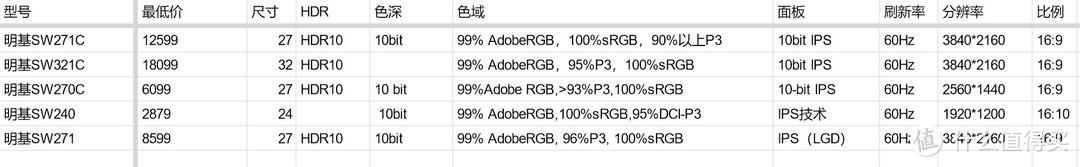 一文看全办公显示器选购，附Datacolor Spyder X的多显示器校色匹配教程