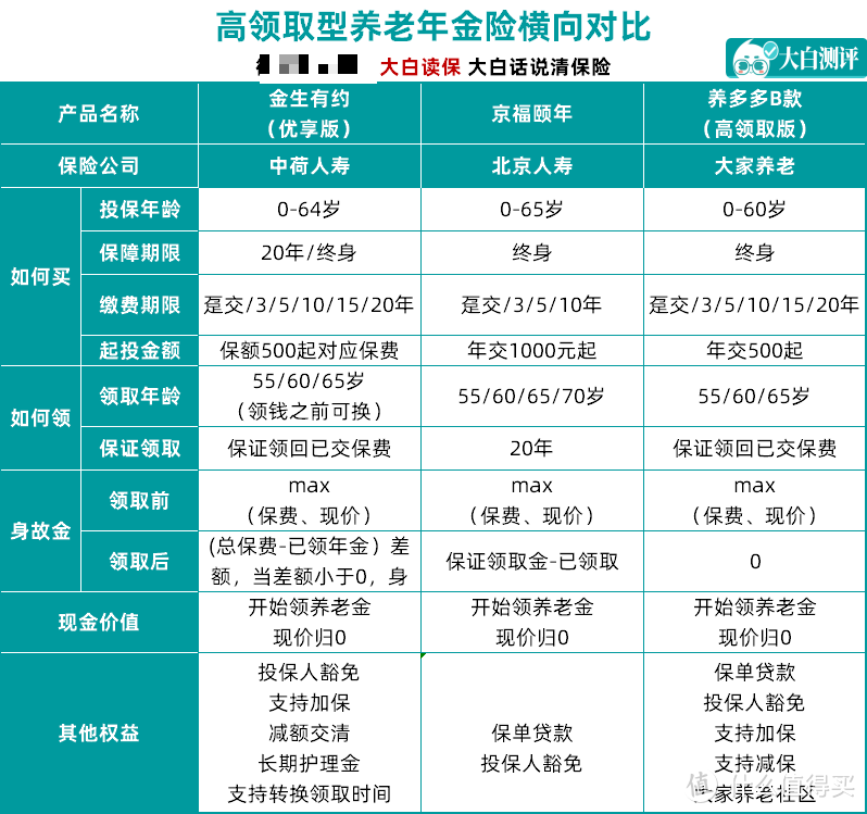 互联网保险新规新出台，这些超好的年金险即将下架