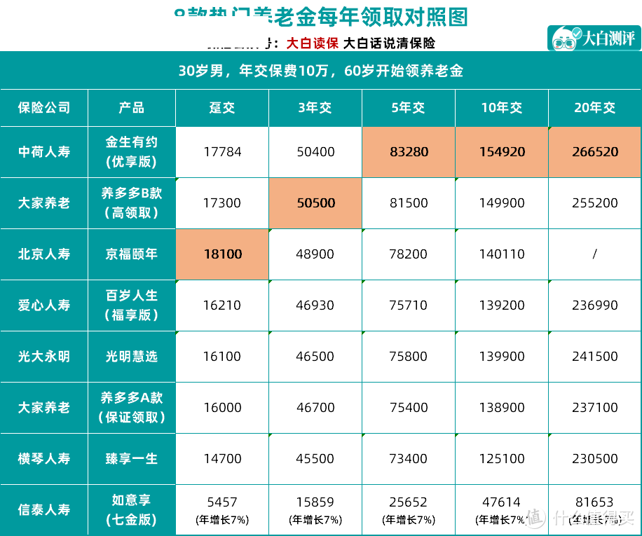 互联网保险新规新出台，这些超好的年金险即将下架