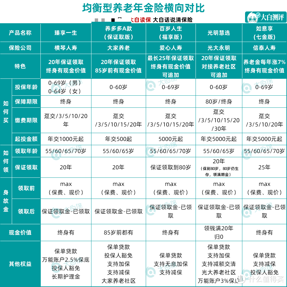 互联网保险新规新出台，这些超好的年金险即将下架