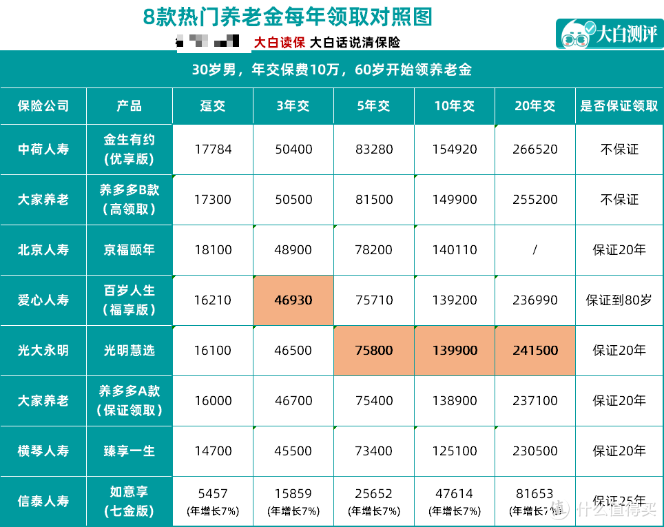 互联网保险新规新出台，这些超好的年金险即将下架