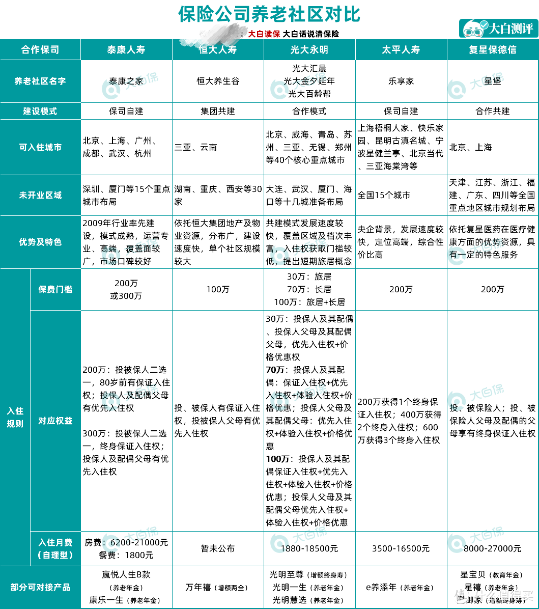 互联网保险新规新出台，这些超好的年金险即将下架