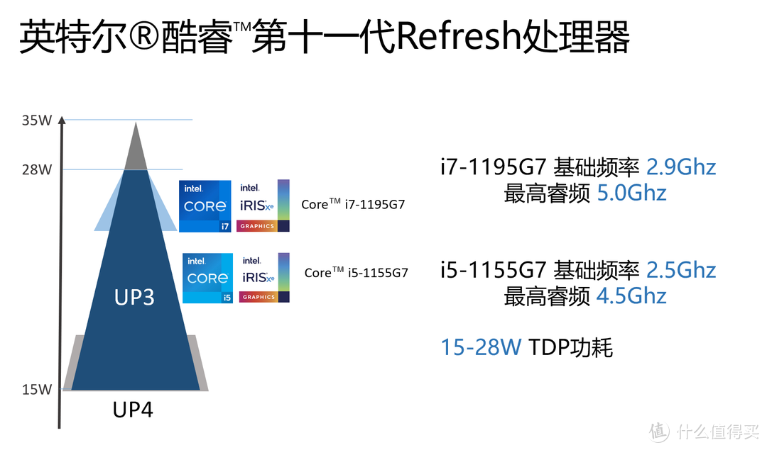 如何在星巴克气氛组脱颖而出？VAIO SX14 2022版轻薄本评测