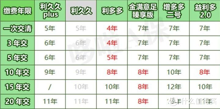 利久久plus，增额终身寿险测评，收益怎么样？