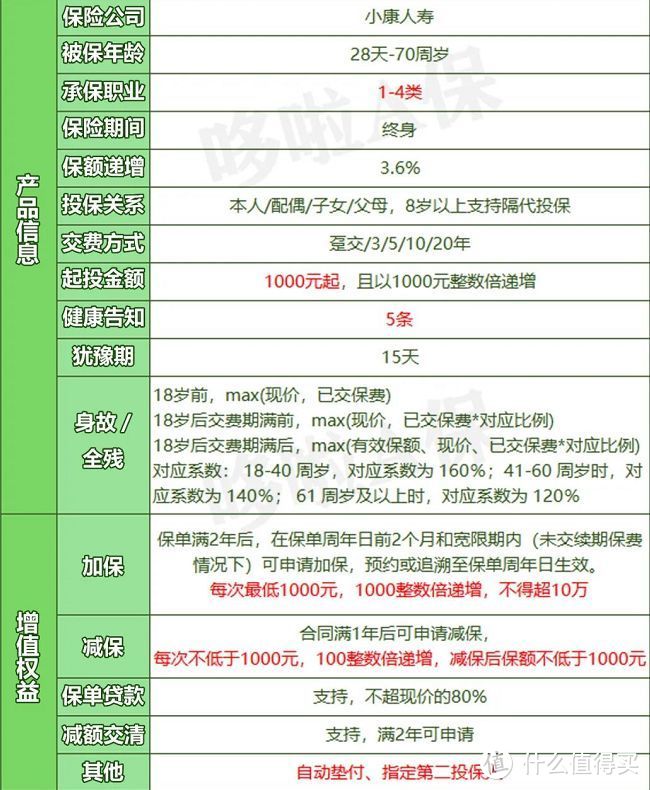 利久久plus，增额终身寿险测评，收益怎么样？