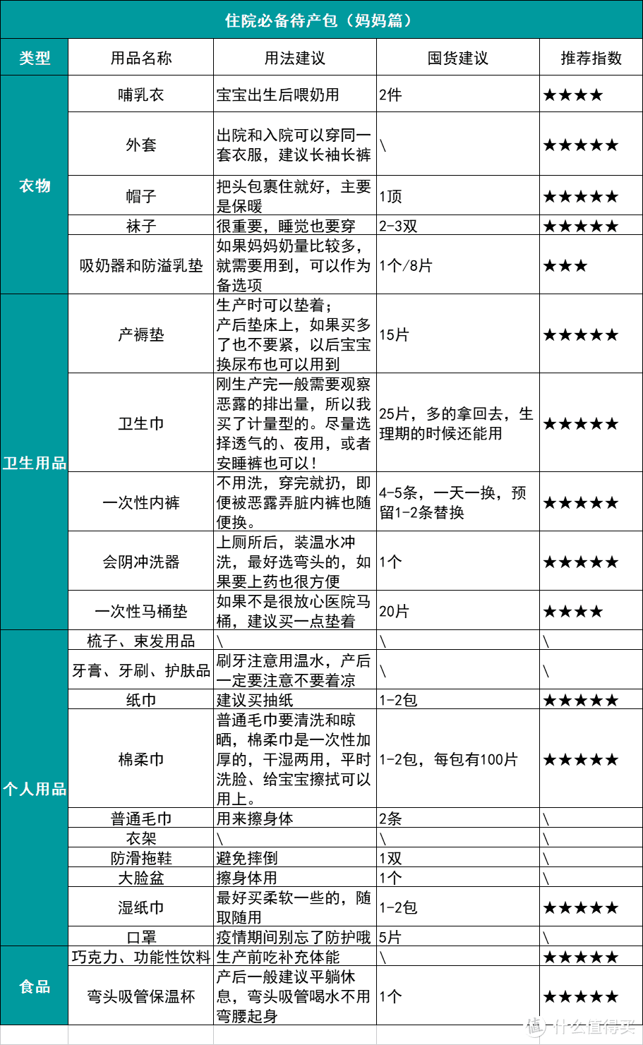 孕晚期需要准备哪些待产包，哪些事情容易忽略？一篇文章告诉你！