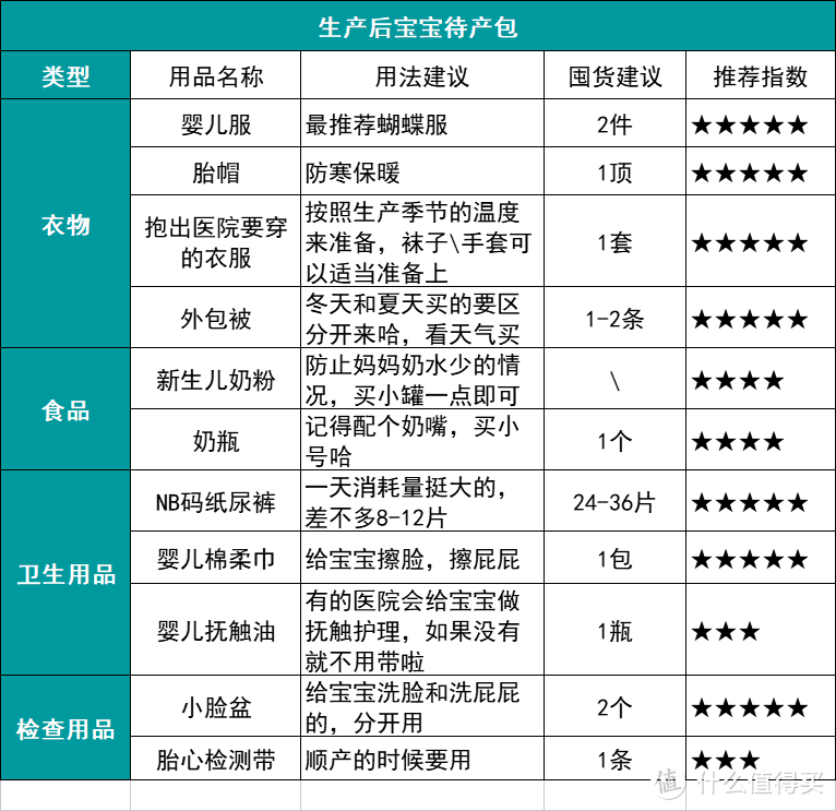 孕晚期需要准备哪些待产包，哪些事情容易忽略？一篇文章告诉你！