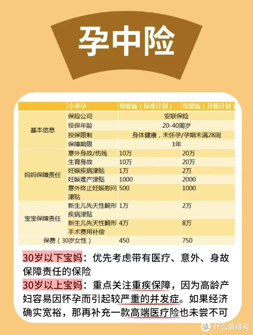 孕晚期需要准备哪些待产包，哪些事情容易忽略？一篇文章告诉你！