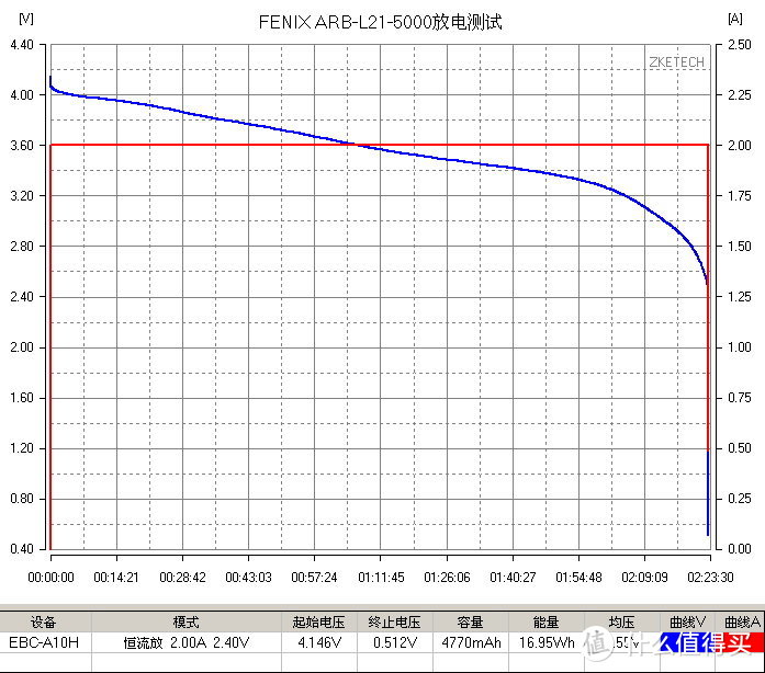 居家户外两相宜 高性能掌上小钢炮FENIX C7评测