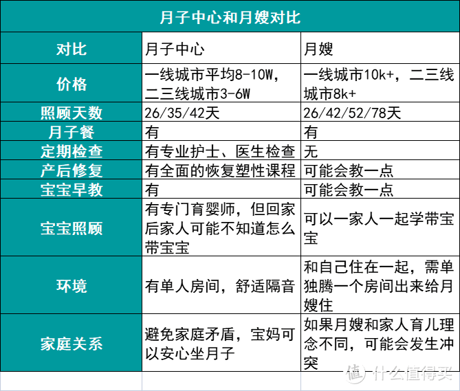 孕晚期需要准备哪些待产包，哪些事情容易忽略？一篇文章告诉你！