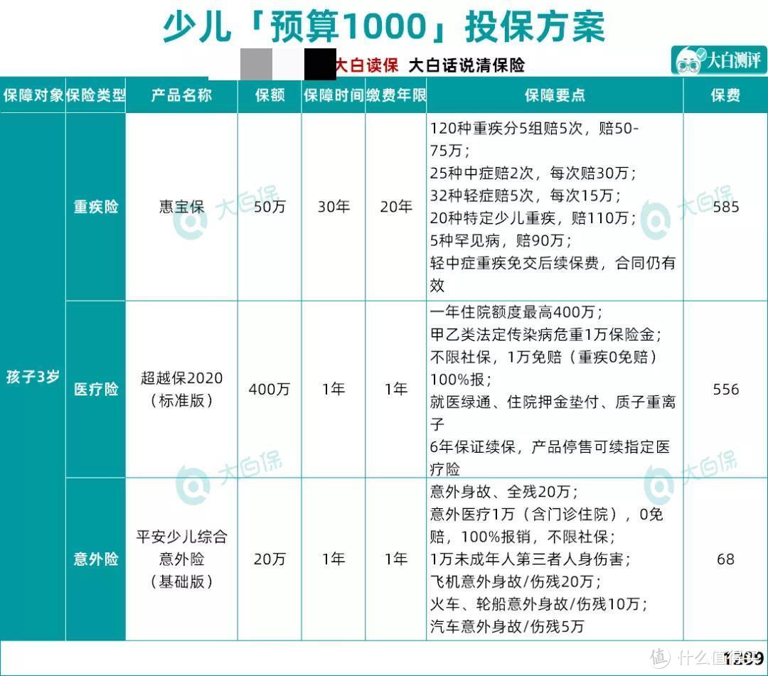 孕晚期需要准备哪些待产包，哪些事情容易忽略？一篇文章告诉你！