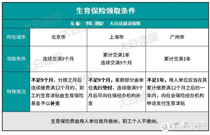 孕晚期需要准备哪些待产包，哪些事情容易忽略？一篇文章告诉你！