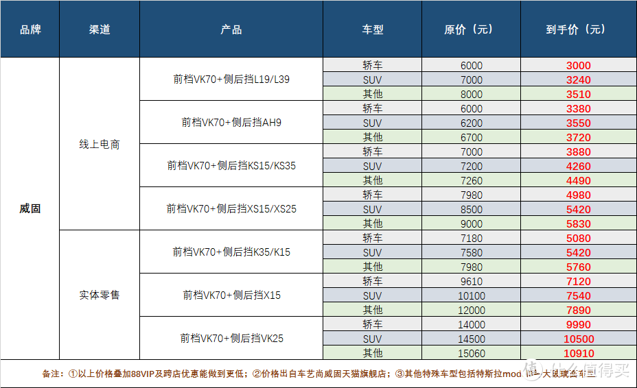 威固隔热膜价格表