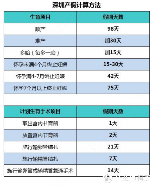 孕晚期需要准备哪些待产包，哪些事情容易忽略？一篇文章告诉你！