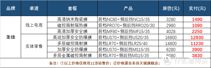 圣佳汽车隔热膜价格表