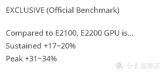 传三星 Exynos 2200 的 GPU 性能最高超 Exynos 2100 约 34%