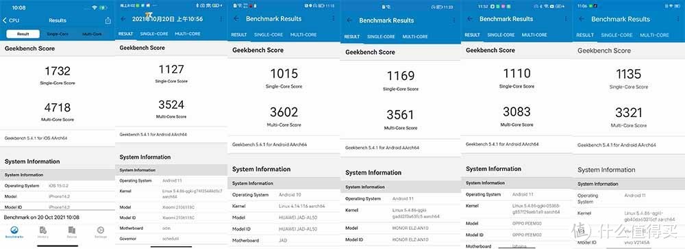 A15性能有多离谱？我们用iPhone 13 Pro和五大安卓旗舰比了下