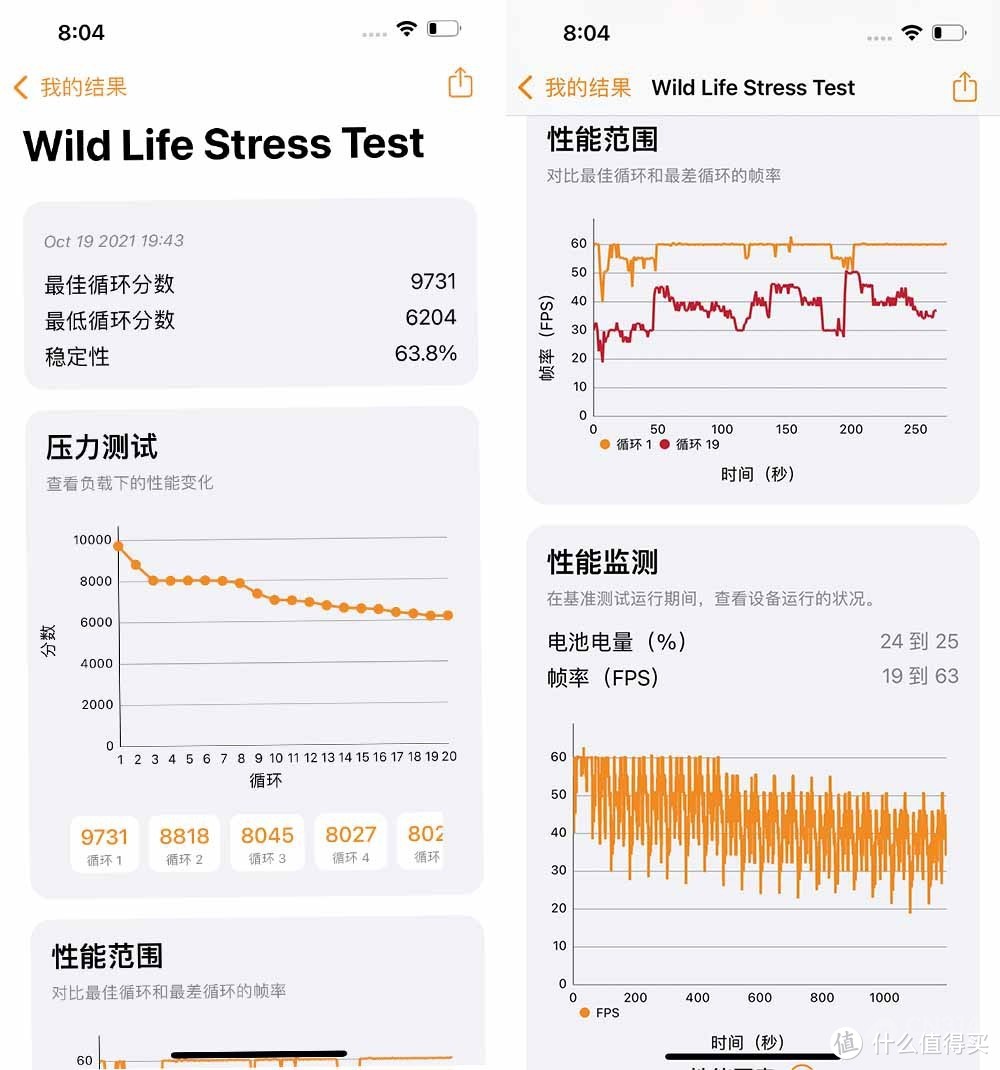 A15性能有多离谱？我们用iPhone 13 Pro和五大安卓旗舰比了下