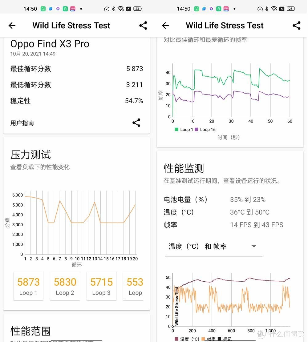 A15性能有多离谱？我们用iPhone 13 Pro和五大安卓旗舰比了下