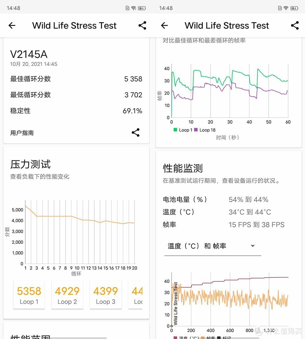 A15性能有多离谱？我们用iPhone 13 Pro和五大安卓旗舰比了下