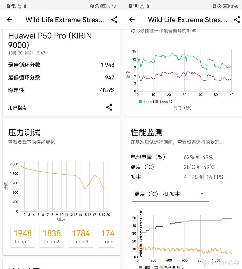 A15性能有多离谱？我们用iPhone 13 Pro和五大安卓旗舰比了下