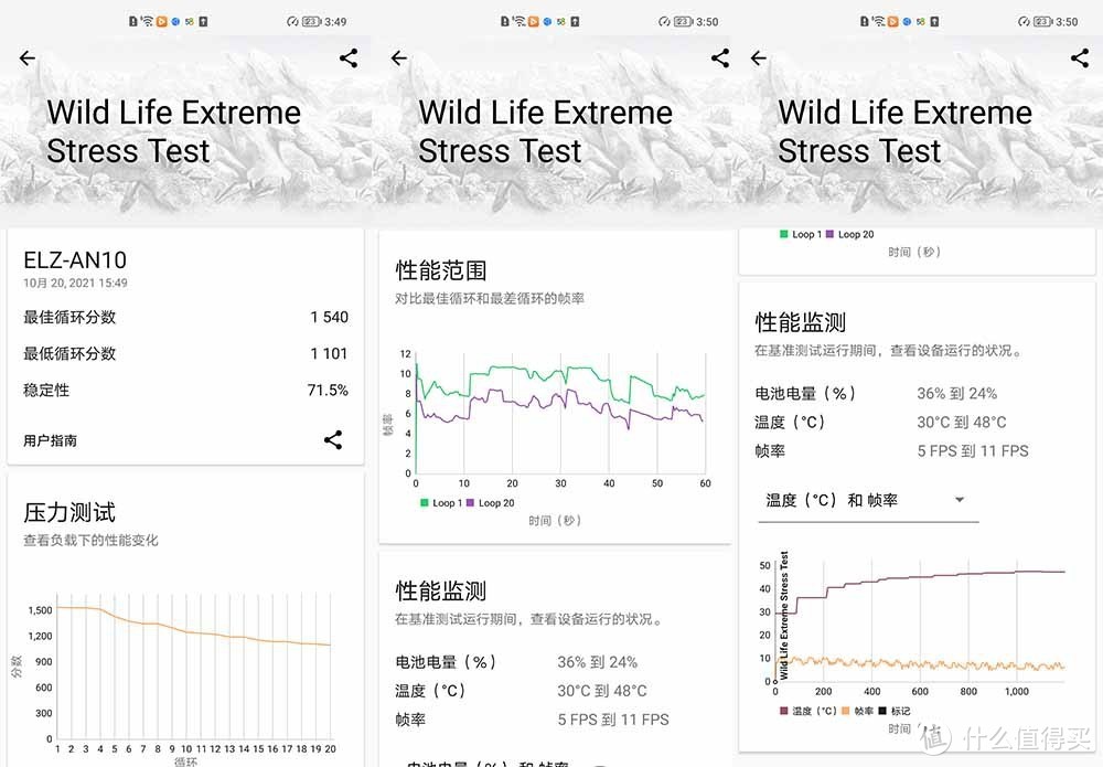 A15性能有多离谱？我们用iPhone 13 Pro和五大安卓旗舰比了下