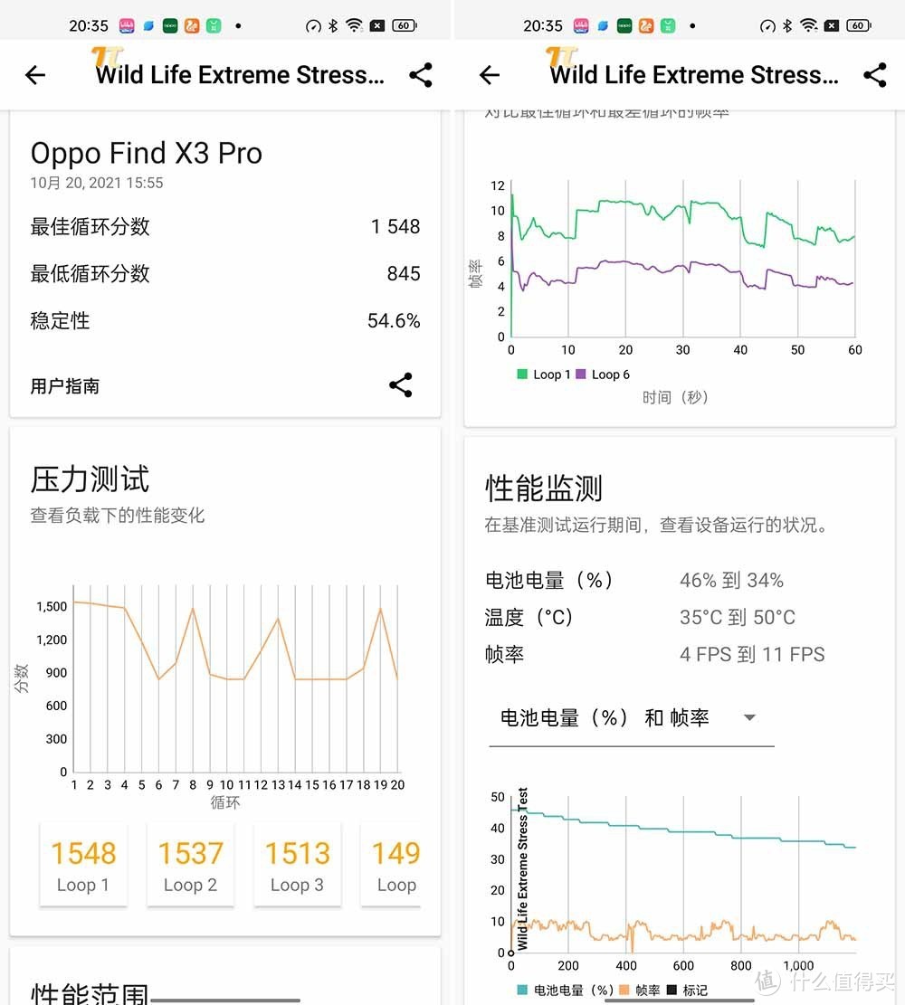 A15性能有多离谱？我们用iPhone 13 Pro和五大安卓旗舰比了下