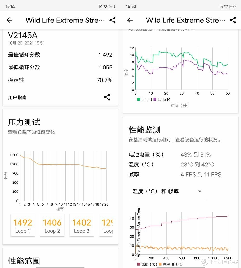 A15性能有多离谱？我们用iPhone 13 Pro和五大安卓旗舰比了下